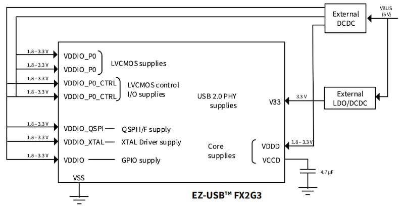 Power system requirement block diagram of the FX2G3